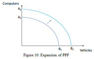 Business Economics10.png